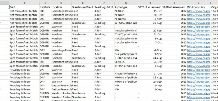 Barley disease data from 2013-2017